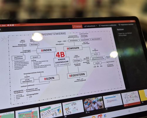 Fortbildungen „KiLa im Ganztag“ in Frankfurt + Kassel