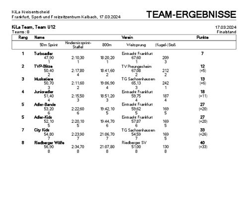 KiLa Kreisentscheid 2024
