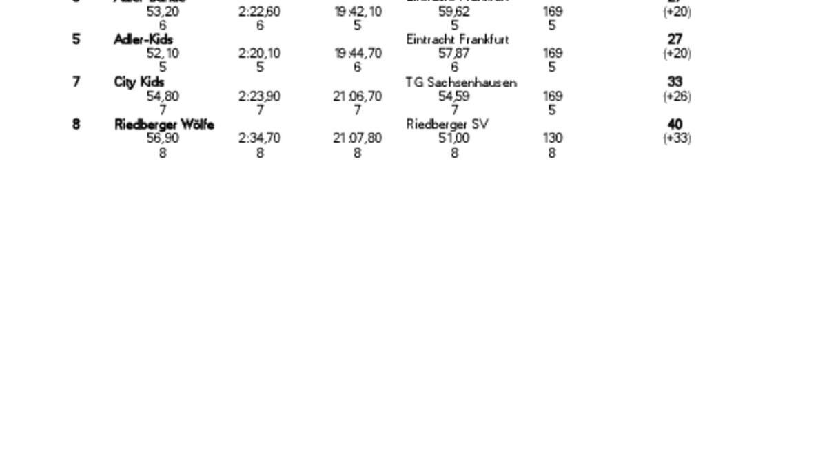 KiLa Kreisentscheid 2024