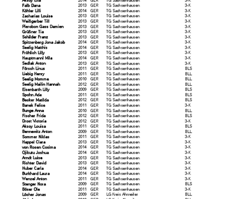 Meldungen Kreis-Block-Mehrkampfmeisterschaften 2024