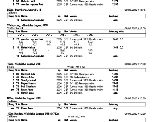 Ergebnisse Kreiseinzelmeisterschaften 2022
