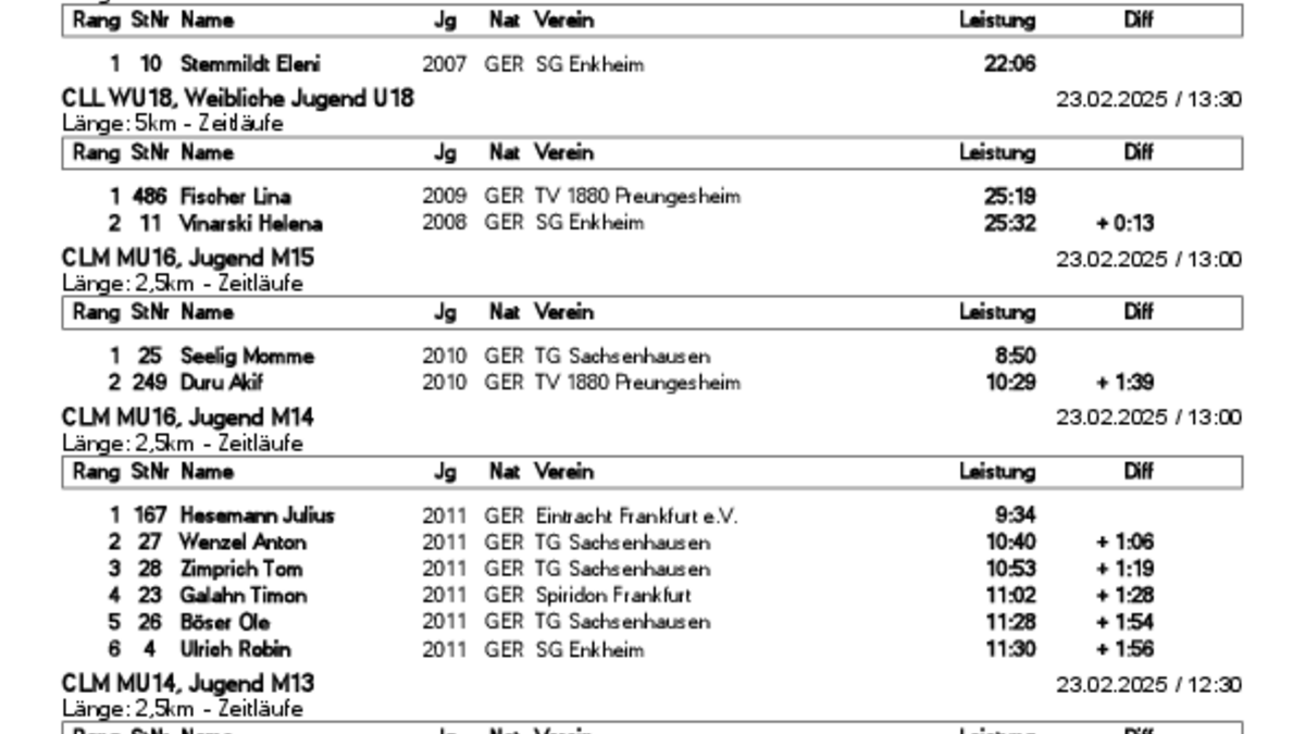 Kreiscrosslaufmeisterschaften