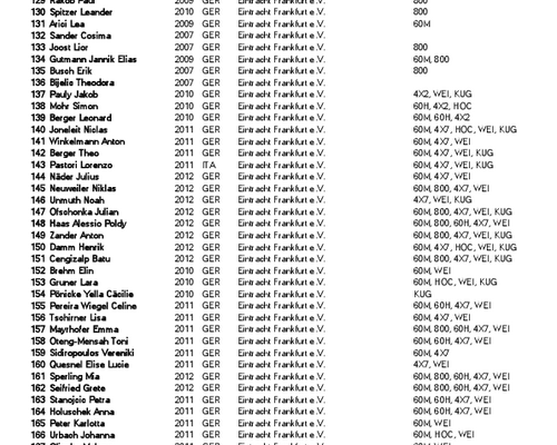 Teilnehmerliste 43 Kreishallenmeisteschaften