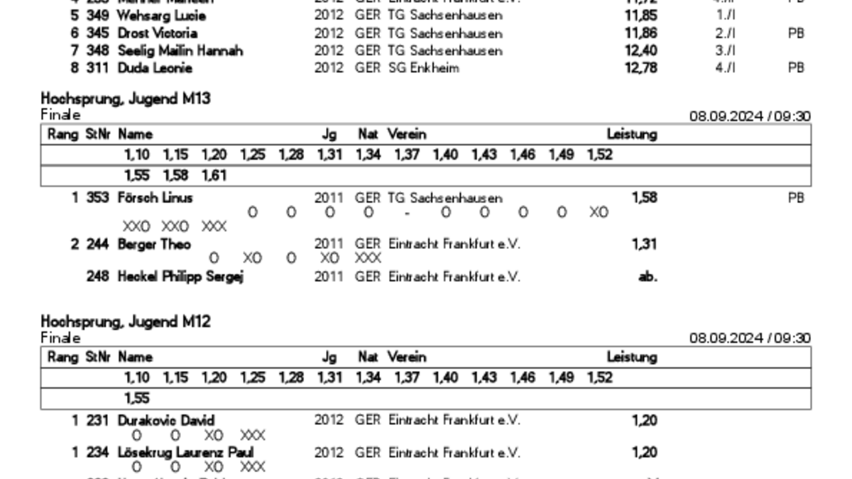 Kreiseinzelmeisterschaften U 12 - U 20